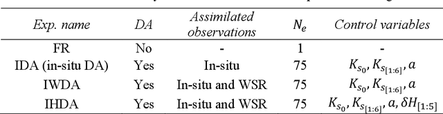 Figure 2 for Assimilation of SAR-derived Flood Observations for Improving Fluvial Flood Forecast