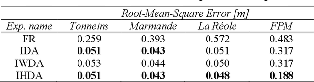 Figure 4 for Assimilation of SAR-derived Flood Observations for Improving Fluvial Flood Forecast