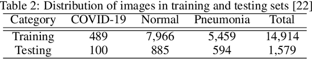 Figure 3 for ECOVNet: An Ensemble of Deep Convolutional Neural Networks Based on EfficientNet to Detect COVID-19 From Chest X-rays