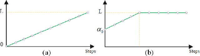 Figure 2 for LATITUDE: Robotic Global Localization with Truncated Dynamic Low-pass Filter in City-scale NeRF