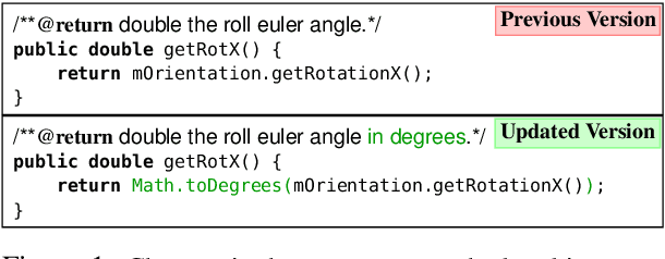 Figure 1 for Learning to Update Natural Language Comments Based on Code Changes