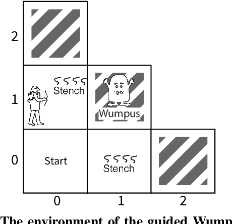 Figure 2 for Individual vs. Joint Perception: a Pragmatic Model of Pointing as Communicative Smithian Helping