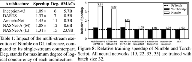 Figure 2 for Nimble: Lightweight and Parallel GPU Task Scheduling for Deep Learning