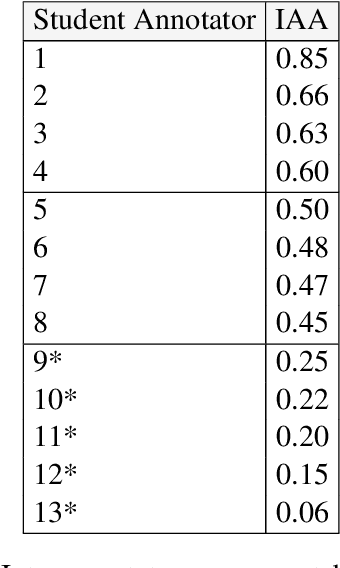 Figure 2 for SemEval 2017 Task 10: ScienceIE - Extracting Keyphrases and Relations from Scientific Publications