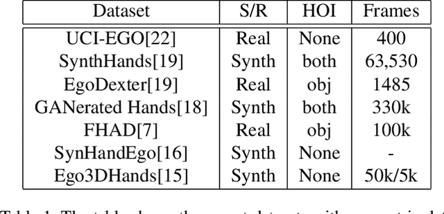 Figure 2 for Understanding Egocentric Hand-Object Interactions from Hand Pose Estimation