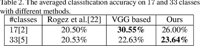 Figure 4 for Understanding Egocentric Hand-Object Interactions from Hand Pose Estimation