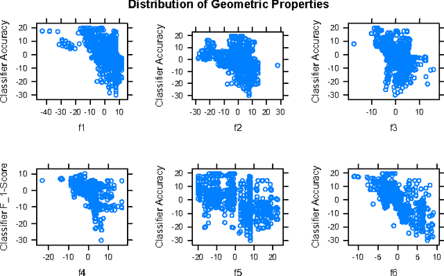 Figure 2 for Analytic Feature Selection for Support Vector Machines