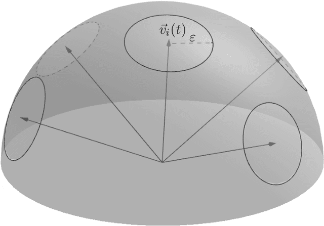 Figure 2 for Local Gathering of Mobile Robots in Three Dimensions
