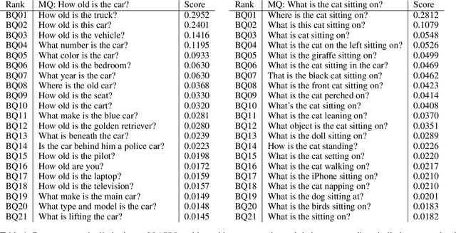 Figure 2 for A Novel Framework for Robustness Analysis of Visual QA Models