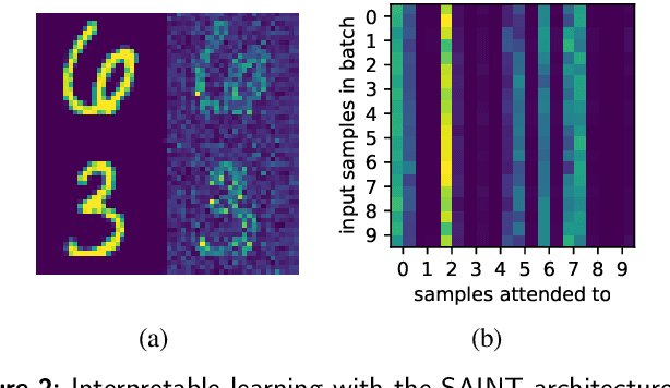 Figure 3 for Deep Neural Networks and Tabular Data: A Survey
