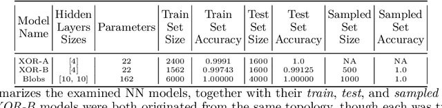 Figure 2 for Automated Repair of Neural Networks