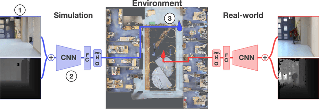 Figure 1 for SIM2REALVIZ: Visualizing the Sim2Real Gap in Robot Ego-Pose Estimation