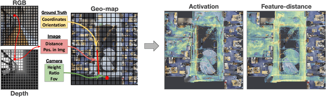 Figure 2 for SIM2REALVIZ: Visualizing the Sim2Real Gap in Robot Ego-Pose Estimation