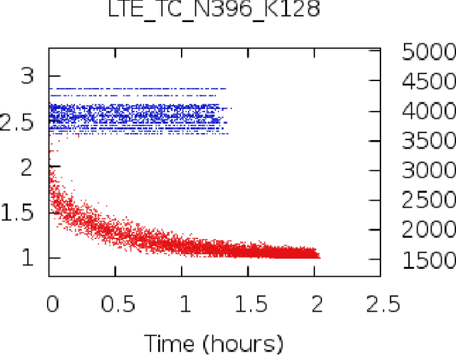 Figure 3 for Sparsifying Parity-Check Matrices