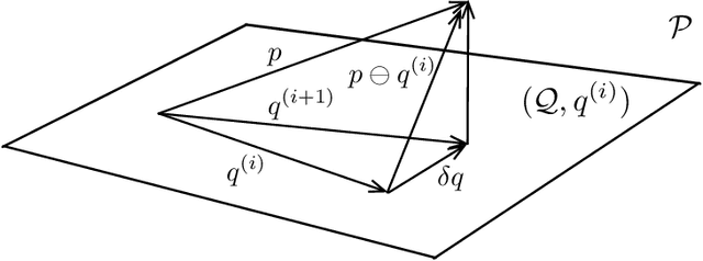 Figure 3 for Variational Inference as Iterative Projection in a Bayesian Hilbert Space
