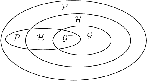 Figure 4 for Variational Inference as Iterative Projection in a Bayesian Hilbert Space