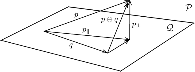 Figure 1 for Variational Inference as Iterative Projection in a Bayesian Hilbert Space