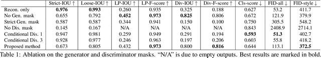 Figure 2 for DECOR-GAN: 3D Shape Detailization by Conditional Refinement