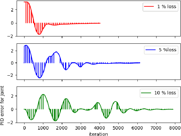 Figure 2 for CORNET 2.0: A Co-Simulation Middleware forRobot Networks