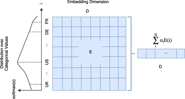 Figure 2 for Airline Passenger Name Record Generation using Generative Adversarial Networks