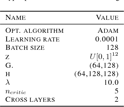 Figure 3 for Airline Passenger Name Record Generation using Generative Adversarial Networks