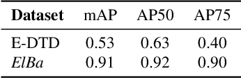 Figure 4 for Texel-Att: Representing and Classifying Element-based Textures by Attributes