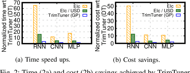 Figure 2 for TrimTuner: Efficient Optimization of Machine Learning Jobs in the Cloud via Sub-Sampling