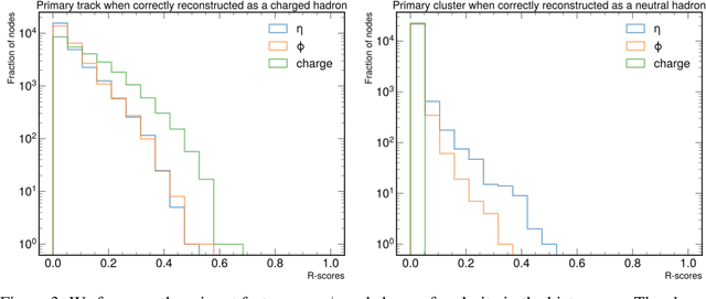 Figure 3 for Explaining machine-learned particle-flow reconstruction