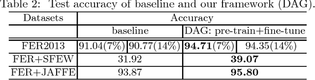 Figure 4 for Data Augmentation in Emotion Classification Using Generative Adversarial Networks