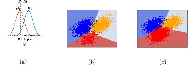 Figure 3 for Data Augmentation in Emotion Classification Using Generative Adversarial Networks
