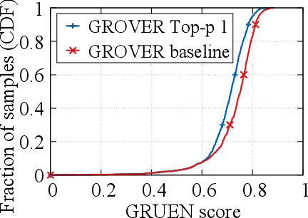 Figure 2 for Deepfake Text Detection: Limitations and Opportunities