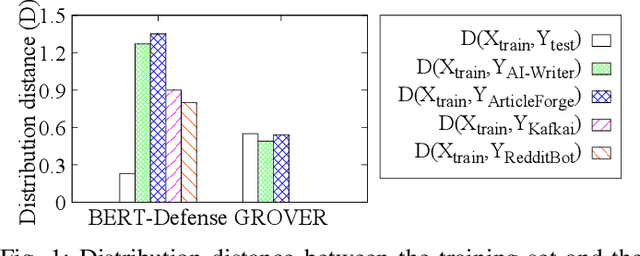 Figure 1 for Deepfake Text Detection: Limitations and Opportunities