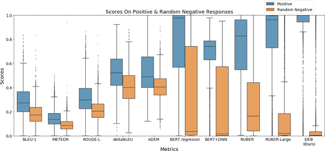 Figure 2 for Improving Dialog Evaluation with a Multi-reference Adversarial Dataset and Large Scale Pretraining