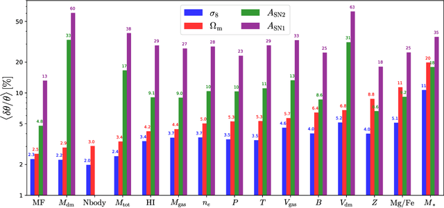 Figure 3 for Multifield Cosmology with Artificial Intelligence