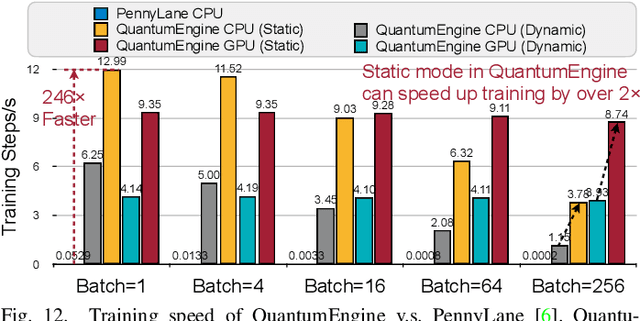 Figure 4 for QuantumNAS: Noise-Adaptive Search for Robust Quantum Circuits
