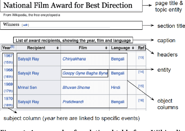 Figure 1 for TURL: Table Understanding through Representation Learning