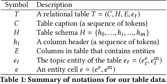 Figure 2 for TURL: Table Understanding through Representation Learning