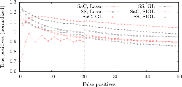 Figure 1 for Stability Selection for Structured Variable Selection