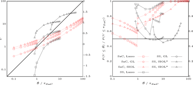 Figure 3 for Stability Selection for Structured Variable Selection