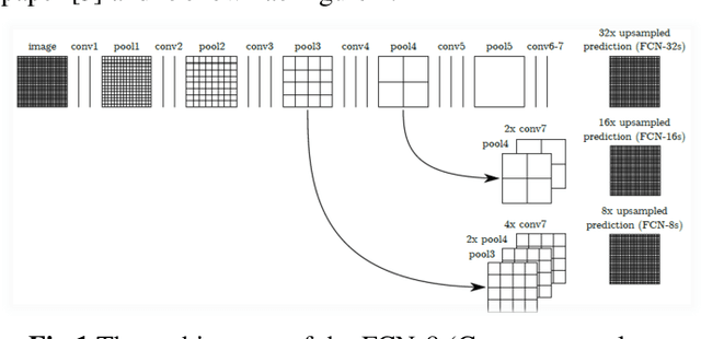 Figure 2 for Applying Semantic Segmentation to Autonomous Cars in the Snowy Environment