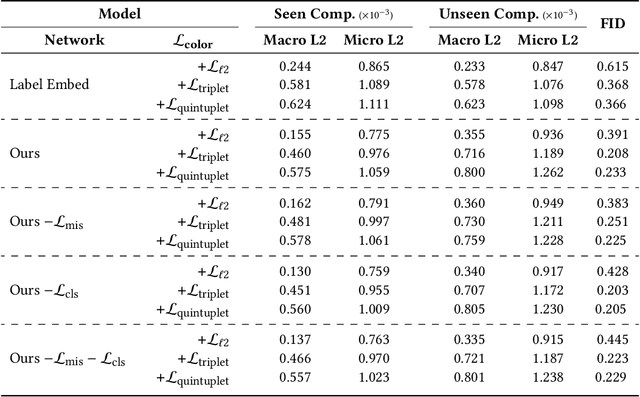Figure 3 for Generating Compositional Color Representations from Text