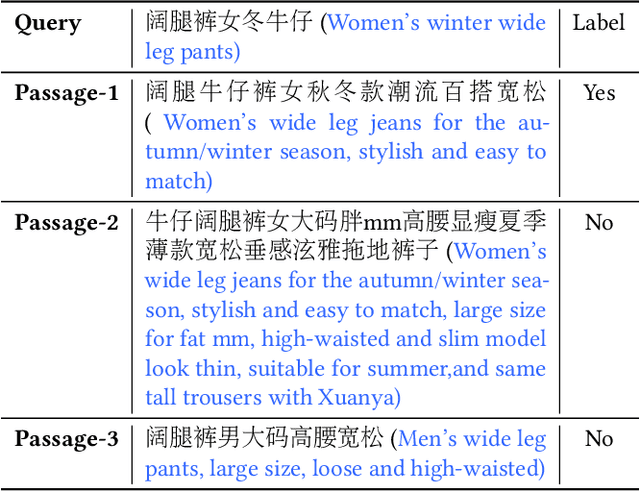 Figure 3 for Multi-CPR: A Multi Domain Chinese Dataset for Passage Retrieval