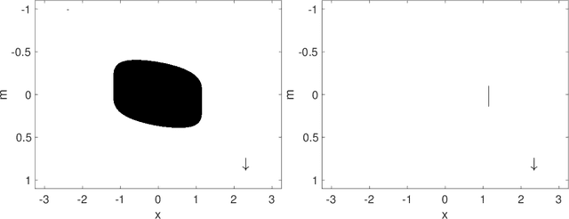 Figure 2 for The landscape of the spiked tensor model