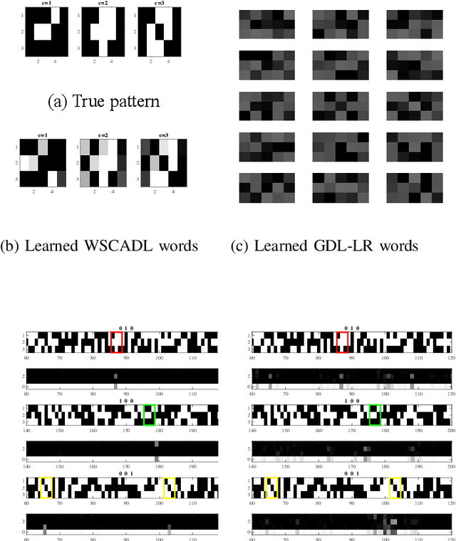 Figure 2 for Weakly-supervised Dictionary Learning