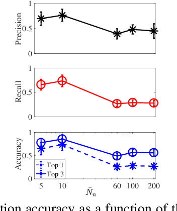 Figure 3 for Weakly-supervised Dictionary Learning