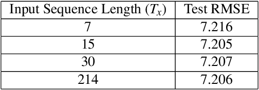 Figure 4 for Crop Yield Prediction Integrating Genotype and Weather Variables Using Deep Learning