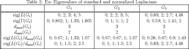 Figure 4 for Stochastic Broadcast Control of Multi-Agent Swarms