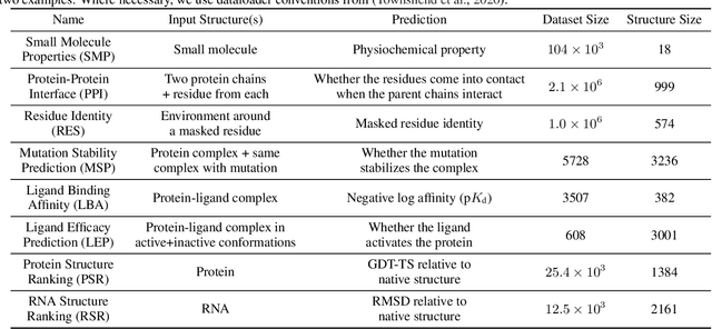Figure 2 for Equivariant Graph Neural Networks for 3D Macromolecular Structure