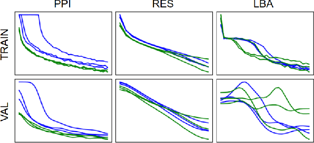 Figure 4 for Equivariant Graph Neural Networks for 3D Macromolecular Structure
