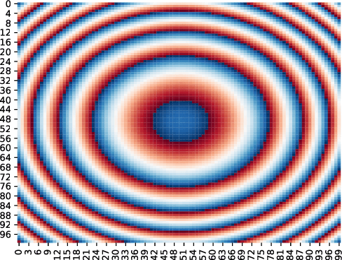 Figure 1 for Radio Sensing with Large Intelligent Surface for 6G